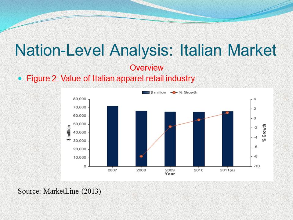 Nation-Level Analysis: Italian Market Overview