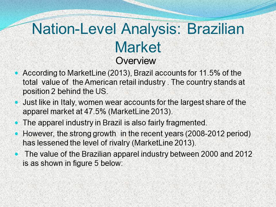 Nation-Level Analysis: Brazilian Market