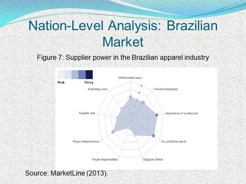  Supplier power in the Brazilian apparel industry