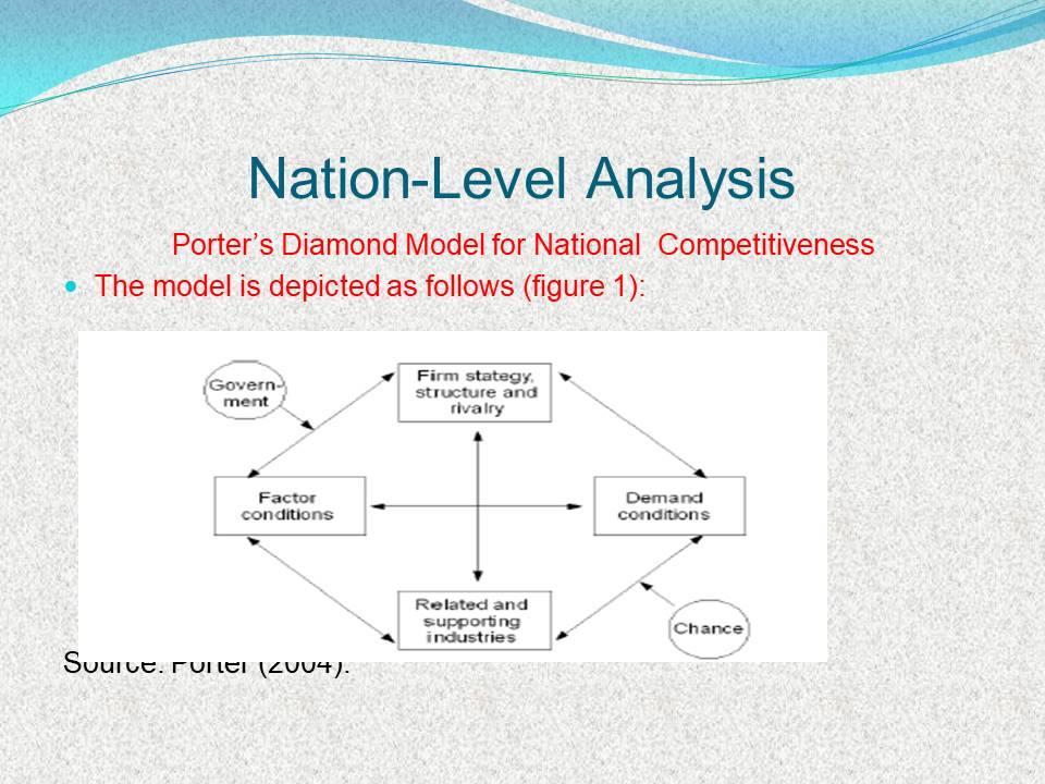 Nation-Level Analysis