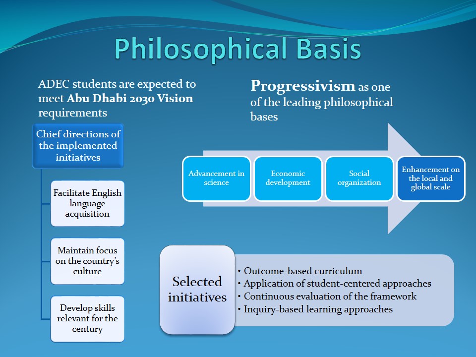 Philosophical Basis