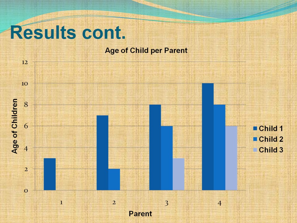 Age of Child per Parent