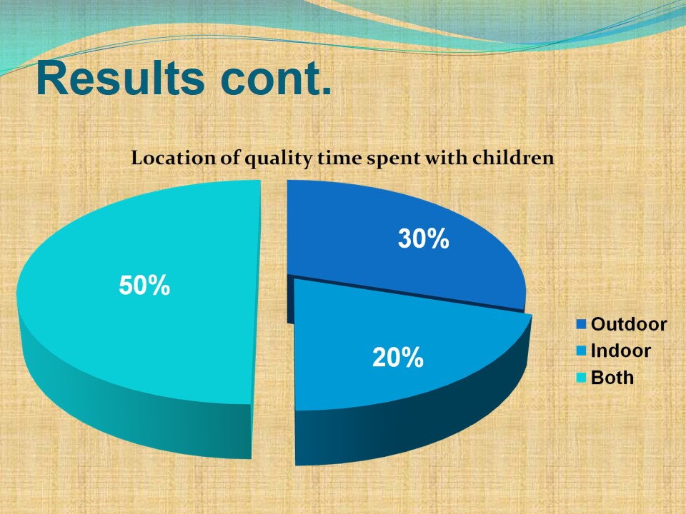 Location of quality time spent with children
