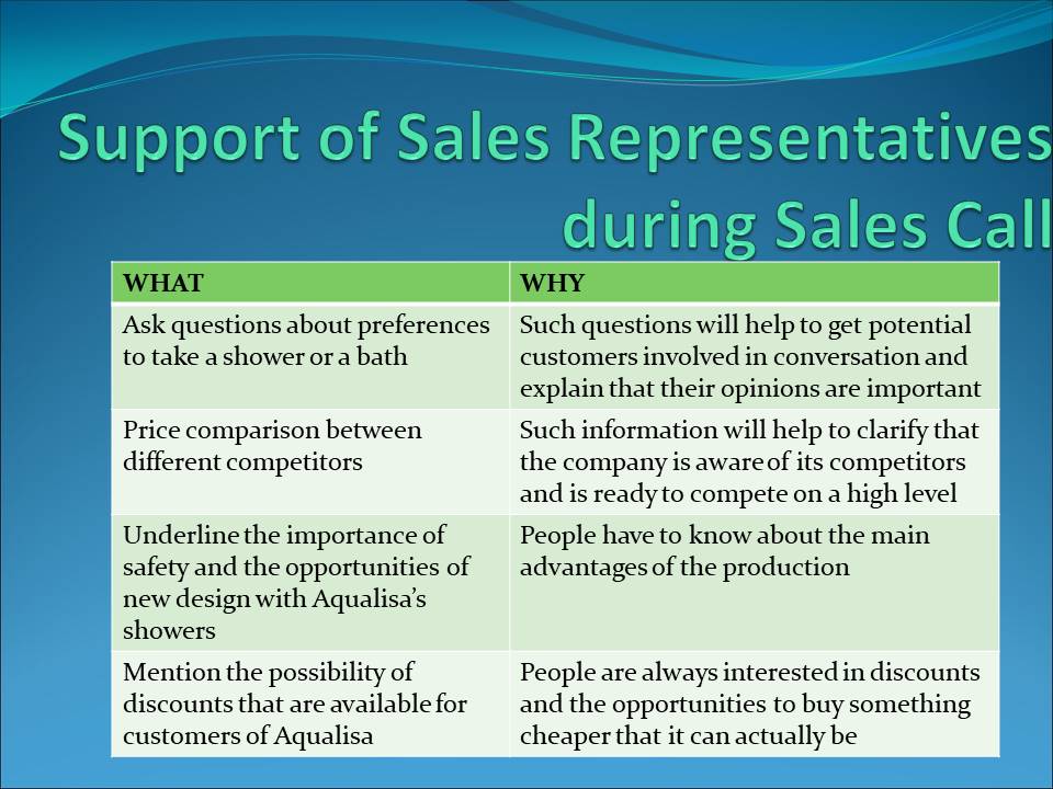 Support of Sales Representatives during Sales Call