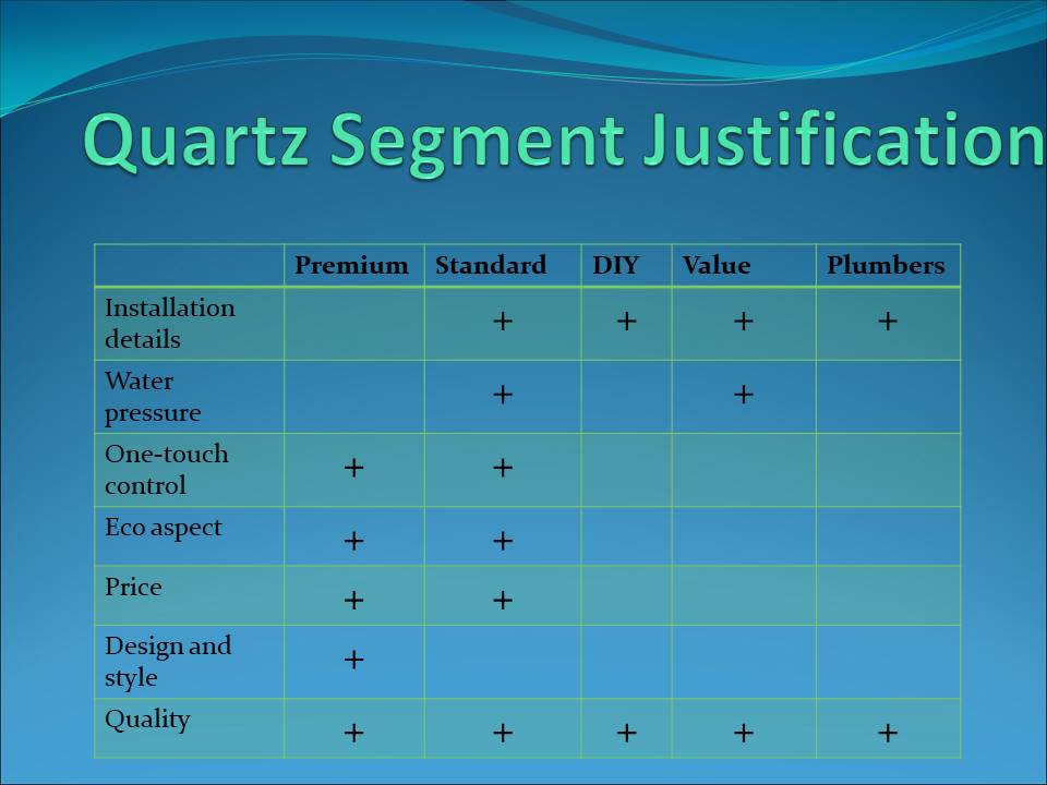 aqualisa quartz case study