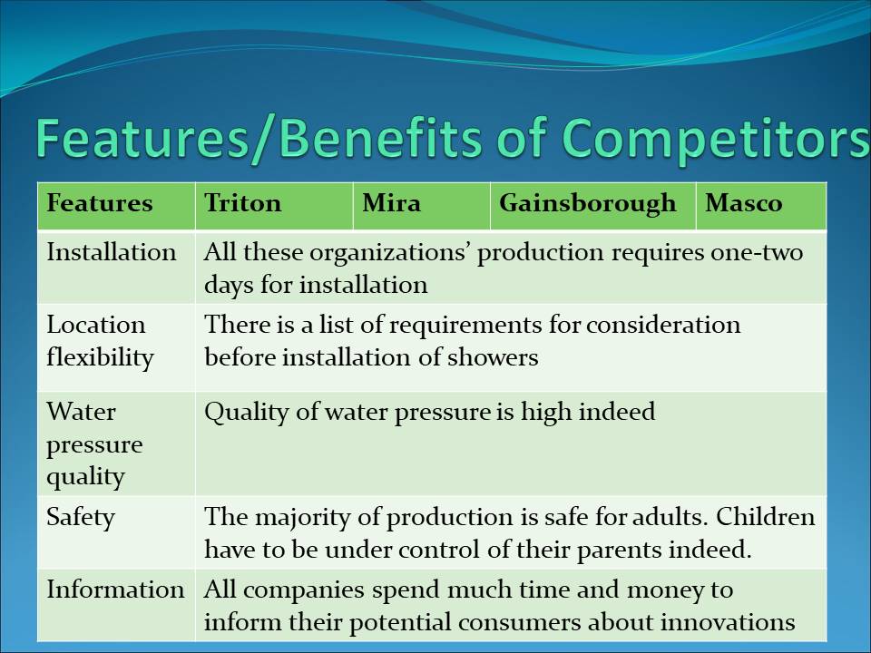 Features/Benefits of Competitors