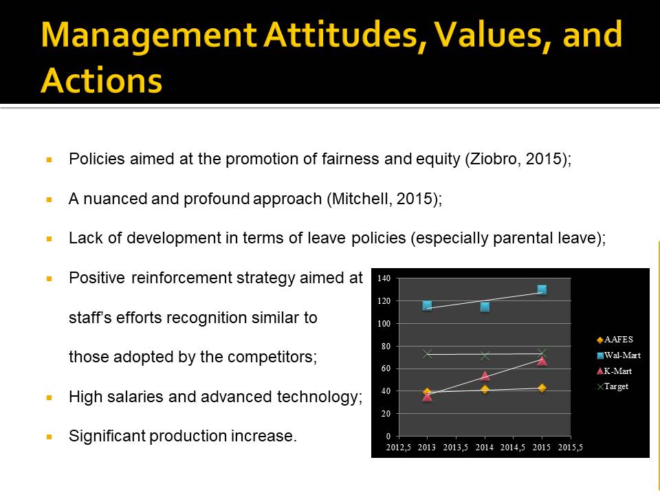 Management Attitudes, Values, and Actions