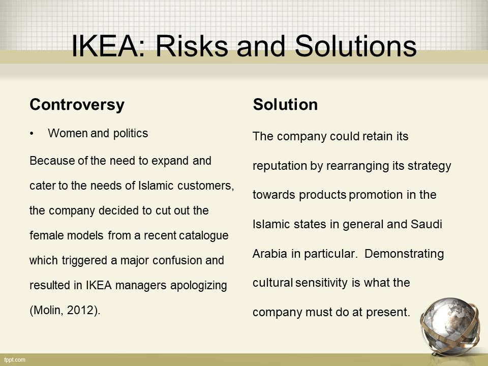 IKEA: Risks and Solutions