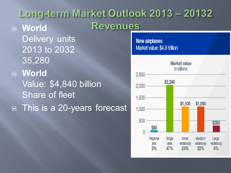 Long-term Market Outlook 2013 – 20132 Revenues