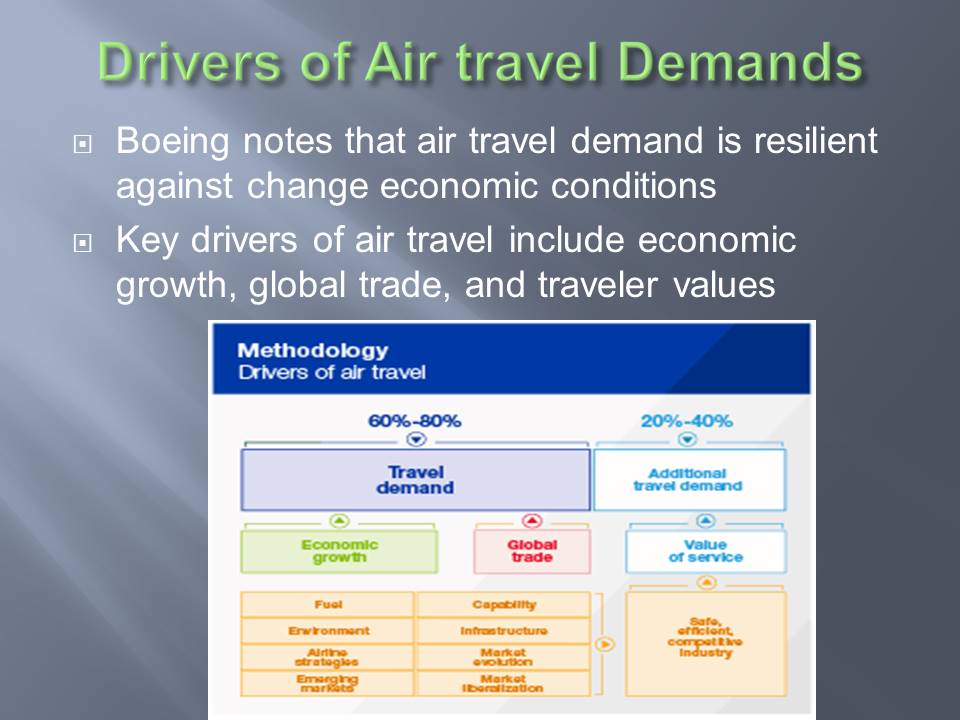 Drivers of Air travel Demands