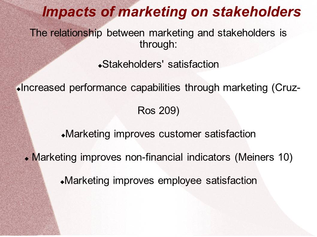 Impacts of marketing on stakeholders