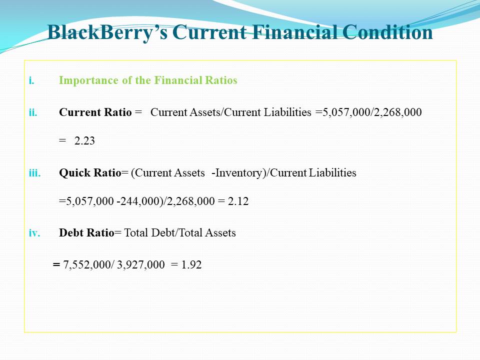 BlackBerry’s Current Financial Condition