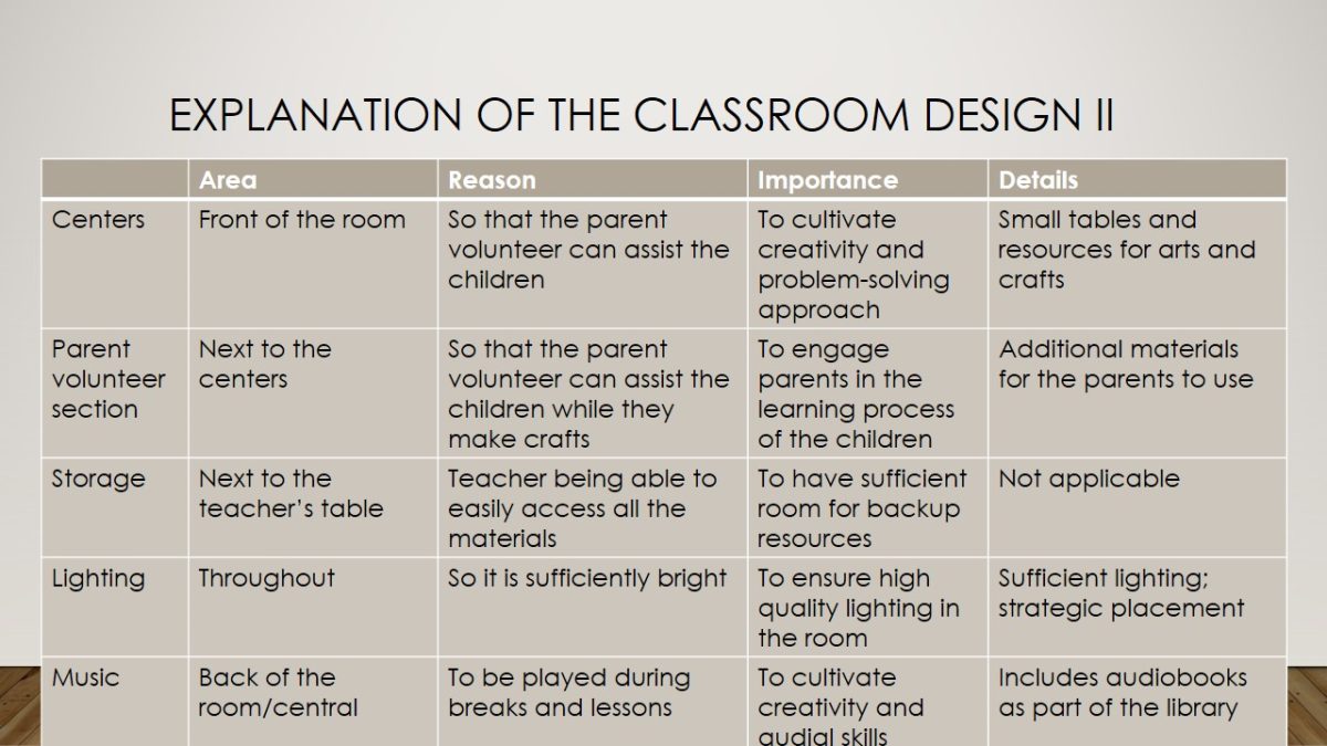 Explanation of the classroom design II