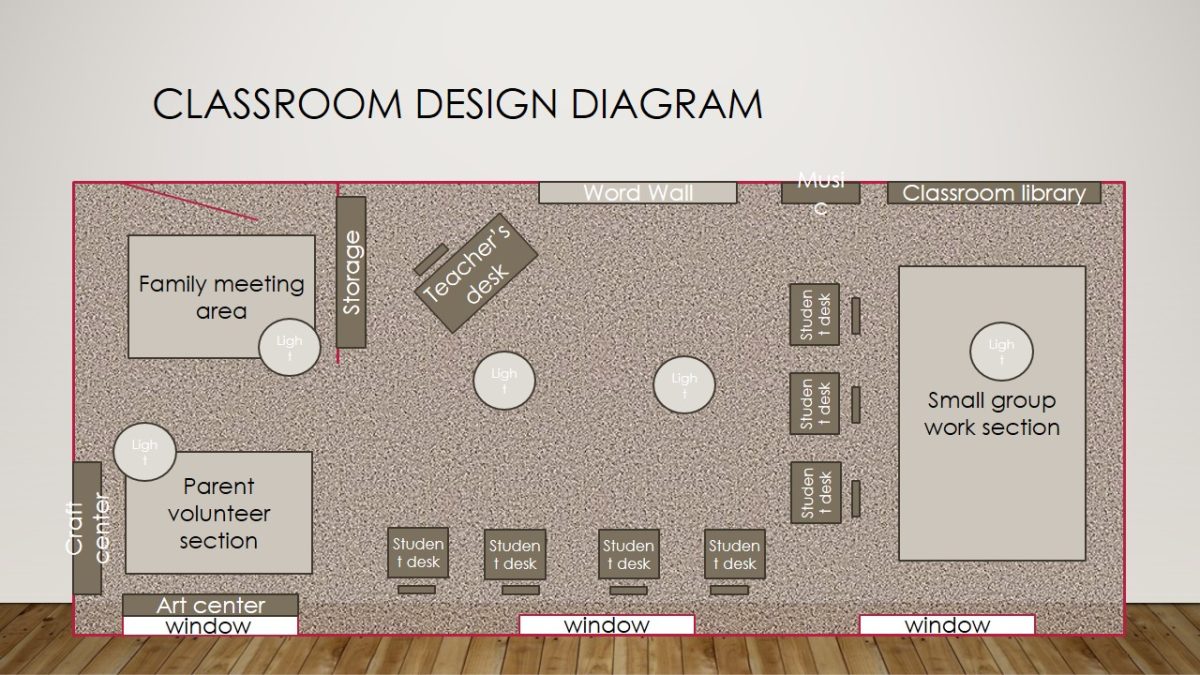 Classroom design diagram