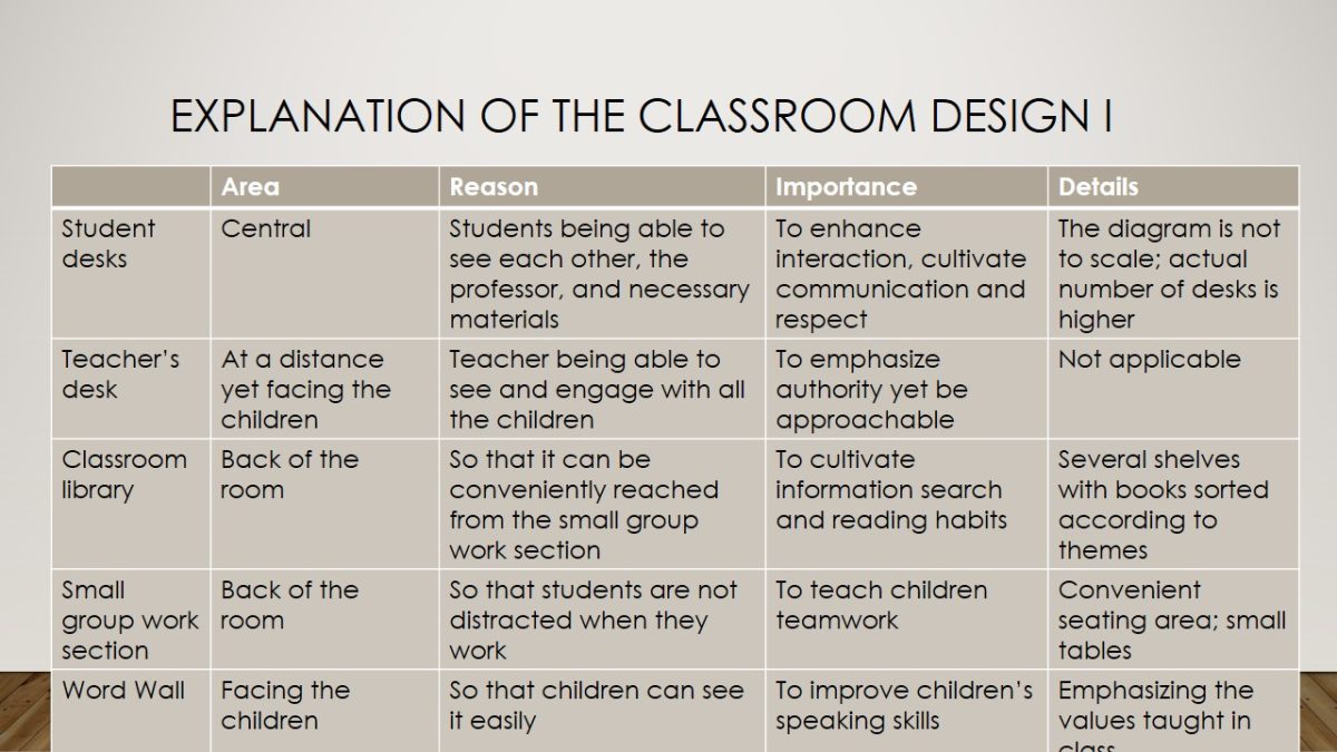 Explanation of the classroom design I