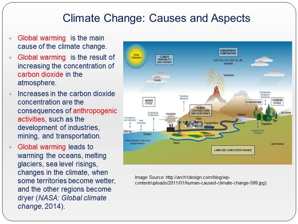 Climate Change: Causes and Aspects