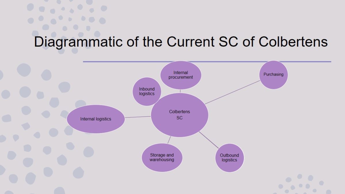 Diagrammatic of the Current SC of Colbertens