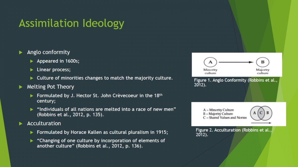 Assimilation Ideology