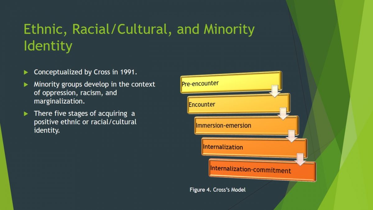 Ethnic, Racial/Cultural, and Minority Identity