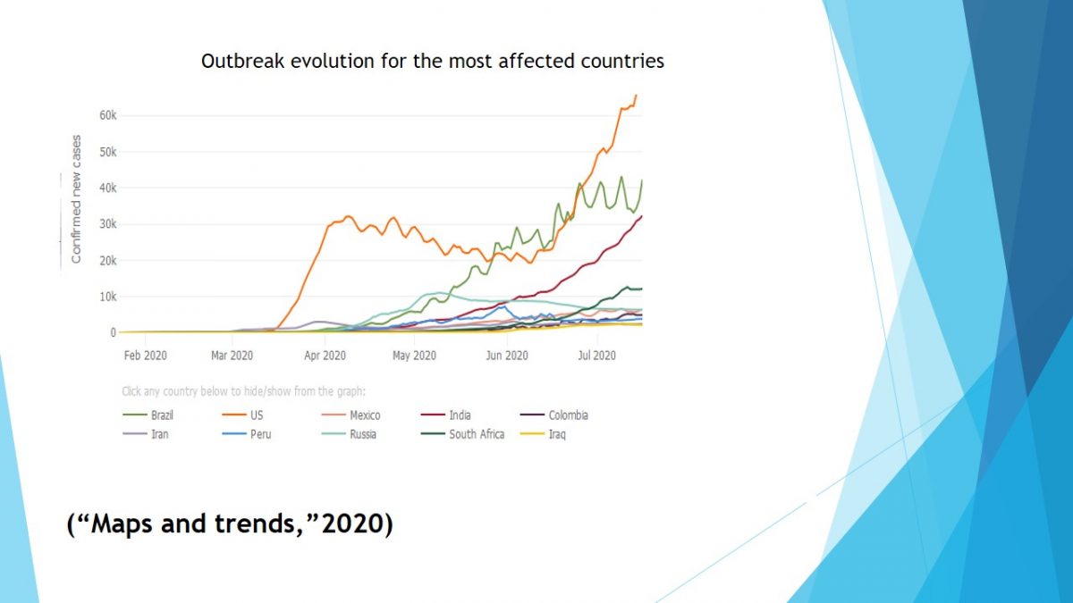 Outbreak evolution for the most affected countries.