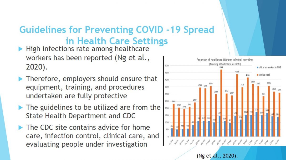 Guidelines for Preventing COVID -19 Spread in Health Care Settings