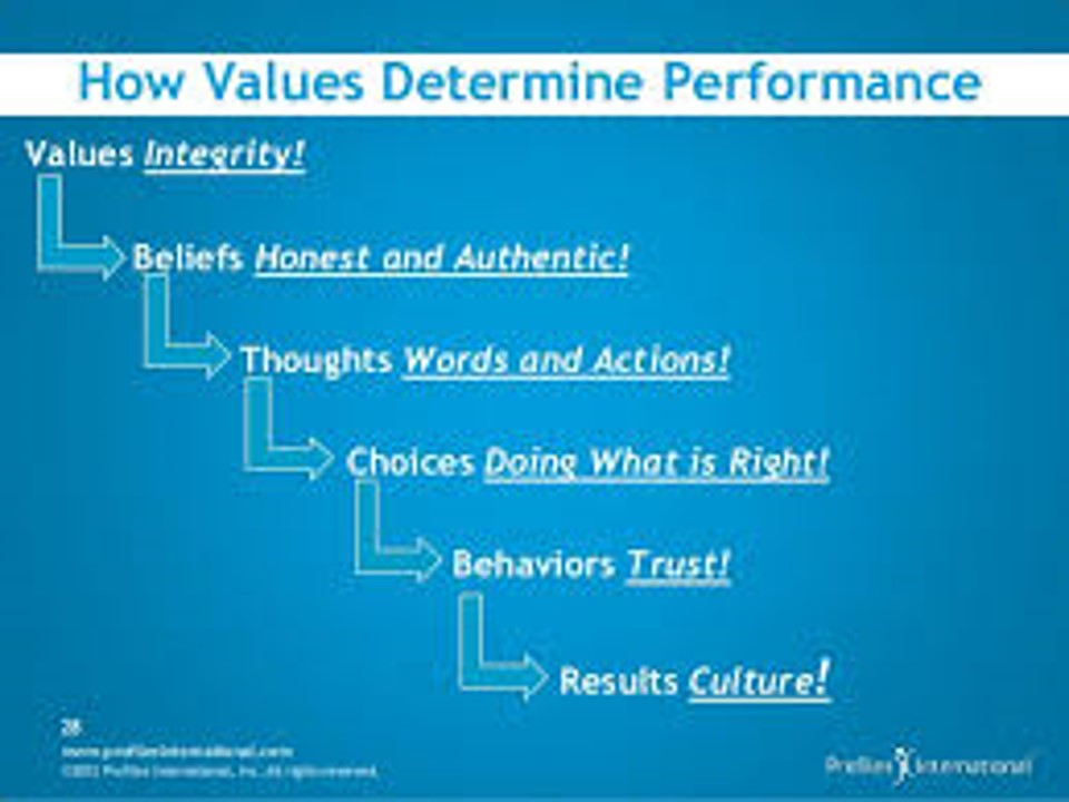 How Values Determine Performance