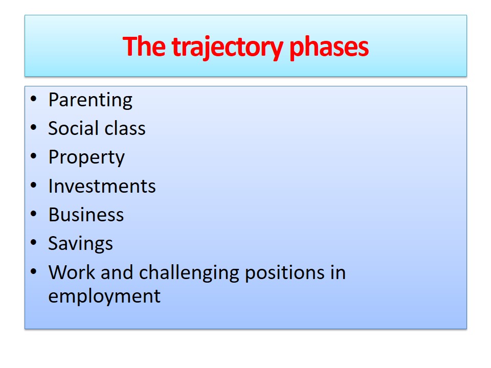 The trajectory phases