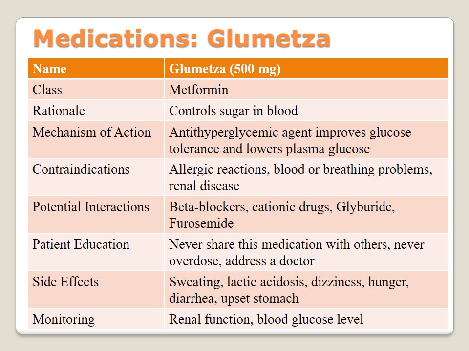 Medications: Glumetza