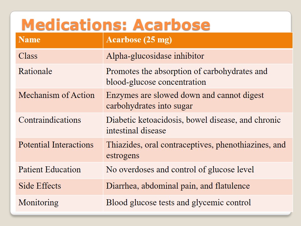 Medications: Acarbose