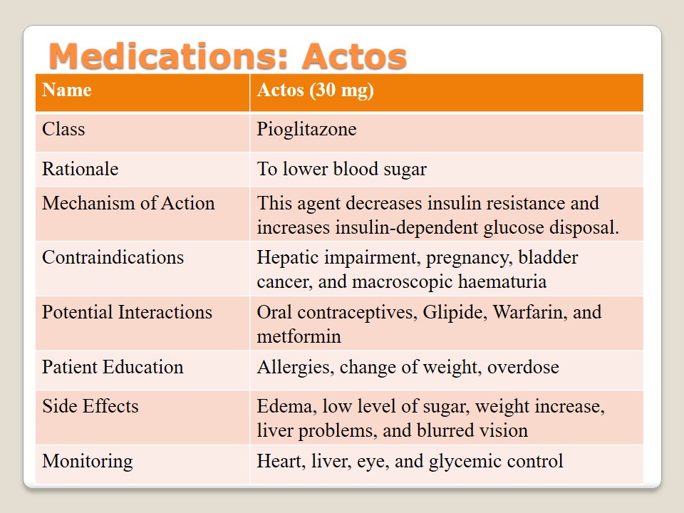 Medications: Actos