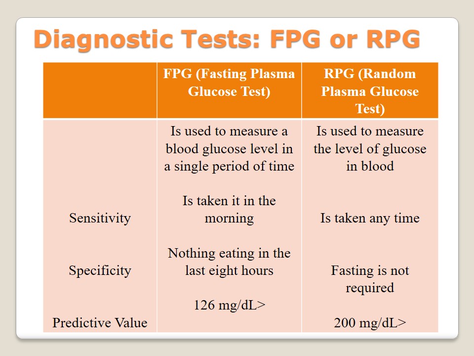Diagnostic Tests: FPG or RPG