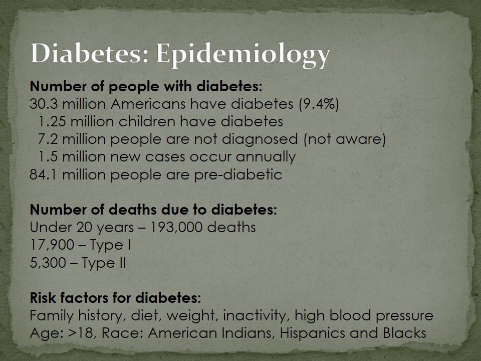 Diabetes: Epidemiology