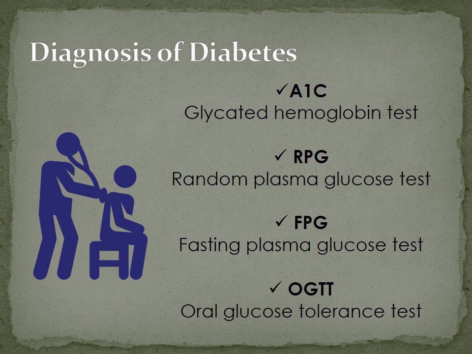 Diagnosis of Diabetes