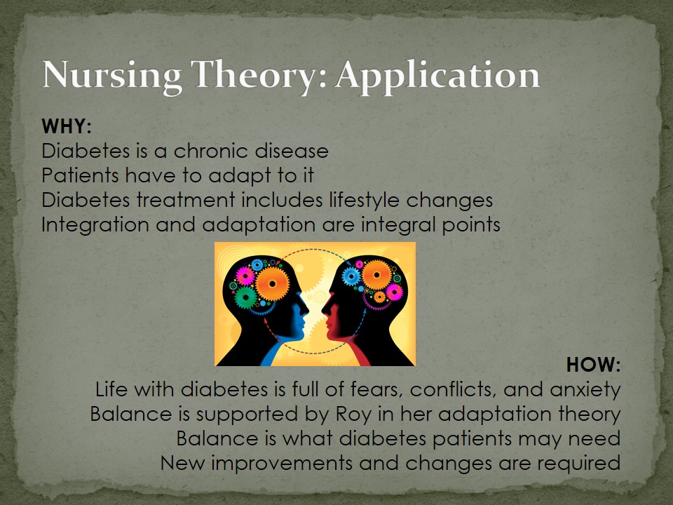 Nursing Theory: Application
