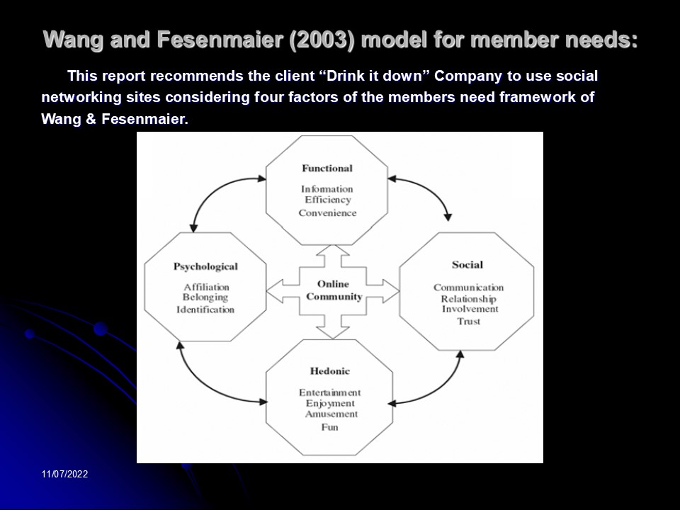 Wang and Fesenmaier (2003) model for member needs