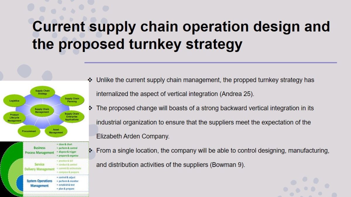 Current supply chain operation design and the proposed turnkey strategy