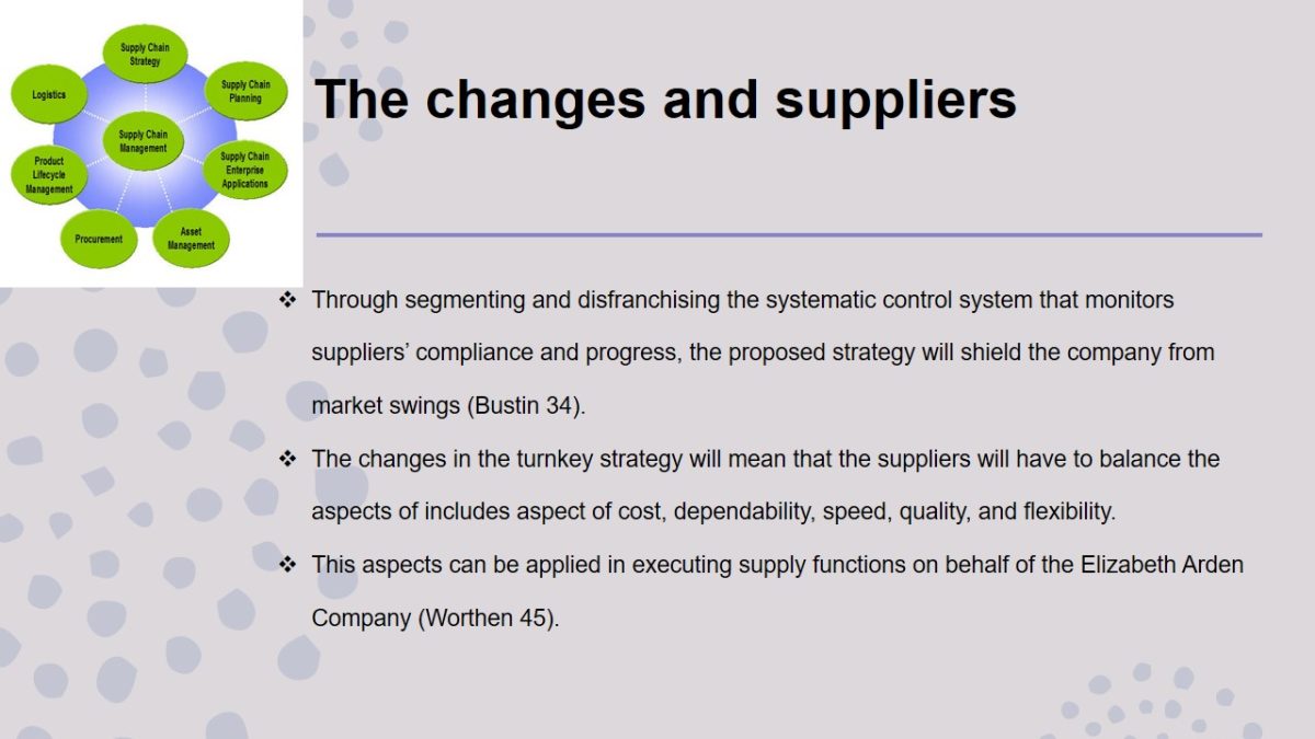 The changes and suppliers