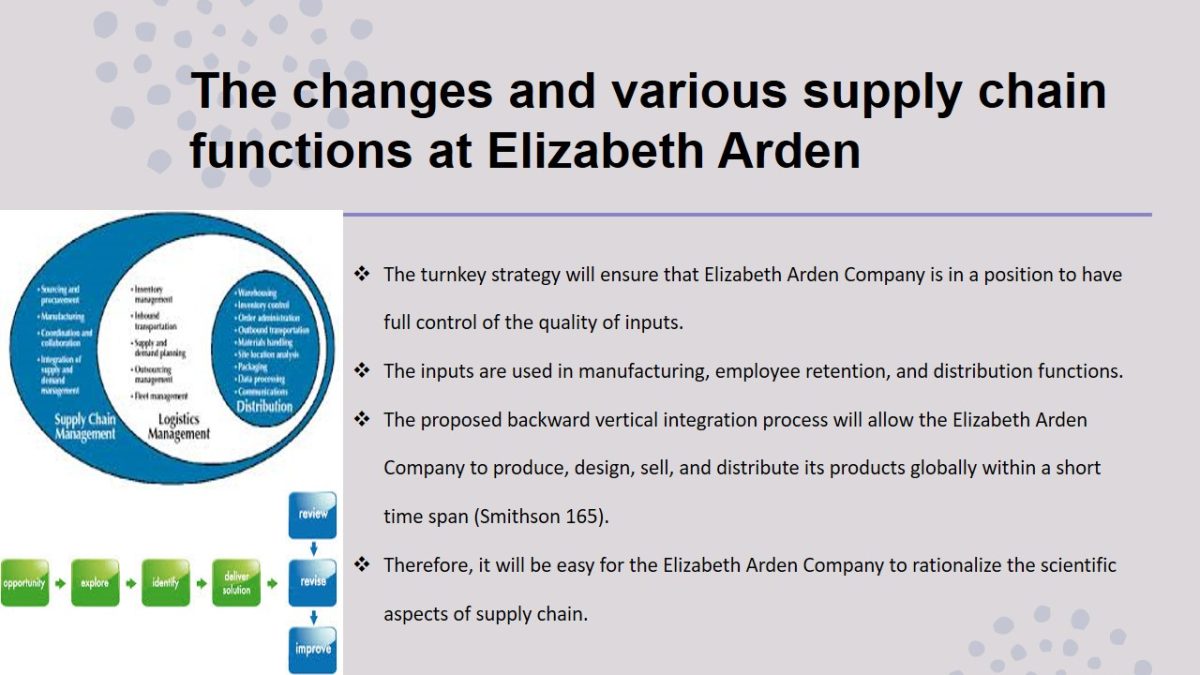 The changes and various supply chain functions at Elizabeth Arden