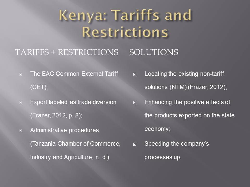 Kenya: Tariffs and Restrictions