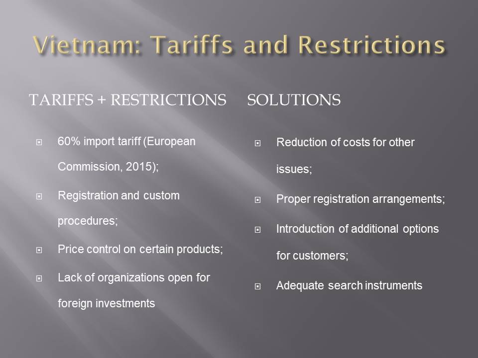 Vietnam: Tariffs and Restrictions