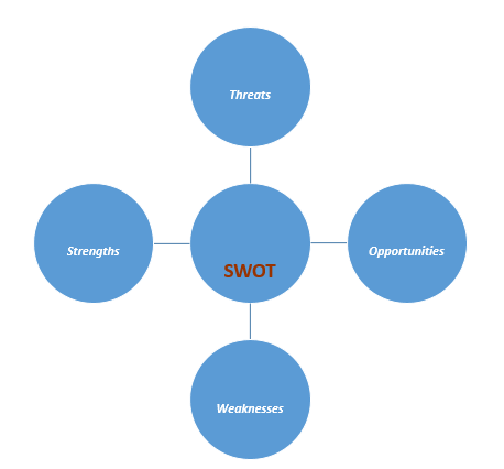 SWOT analysis of Sports traveling industry.