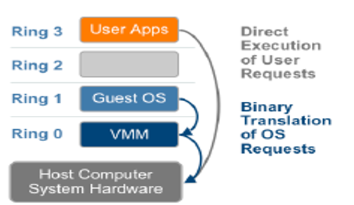 ARABIC 3 Binary Translation for Full Virtualization