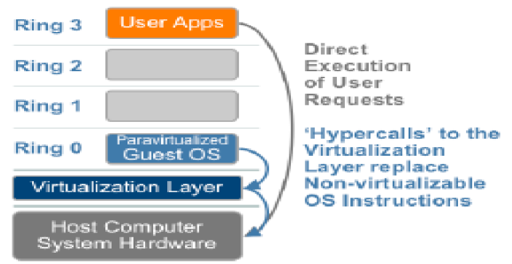 ARABIC 4 Para-virtualization