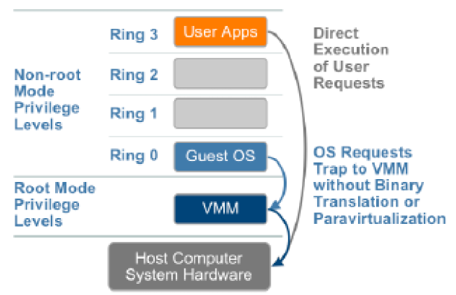 ARABIC 5 Hardware Assisted Virtualization 