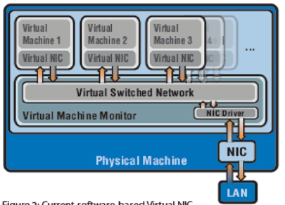 ARABIC 6 Software-based virtual I/O