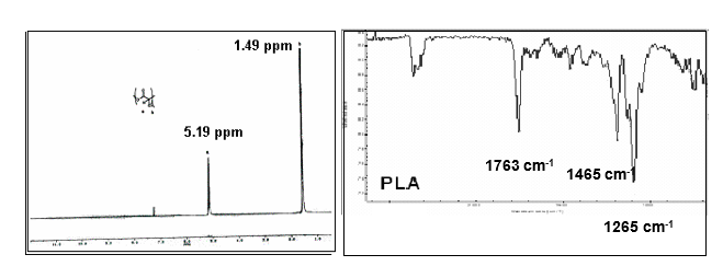 NMR and FT-IR spectra of PLA with characteristic group-specific signals.