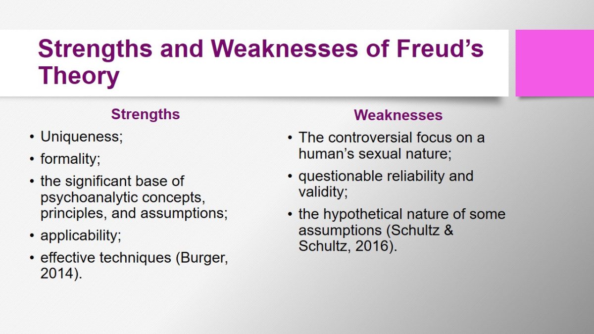Strengths and Weaknesses of Freud’s Theory