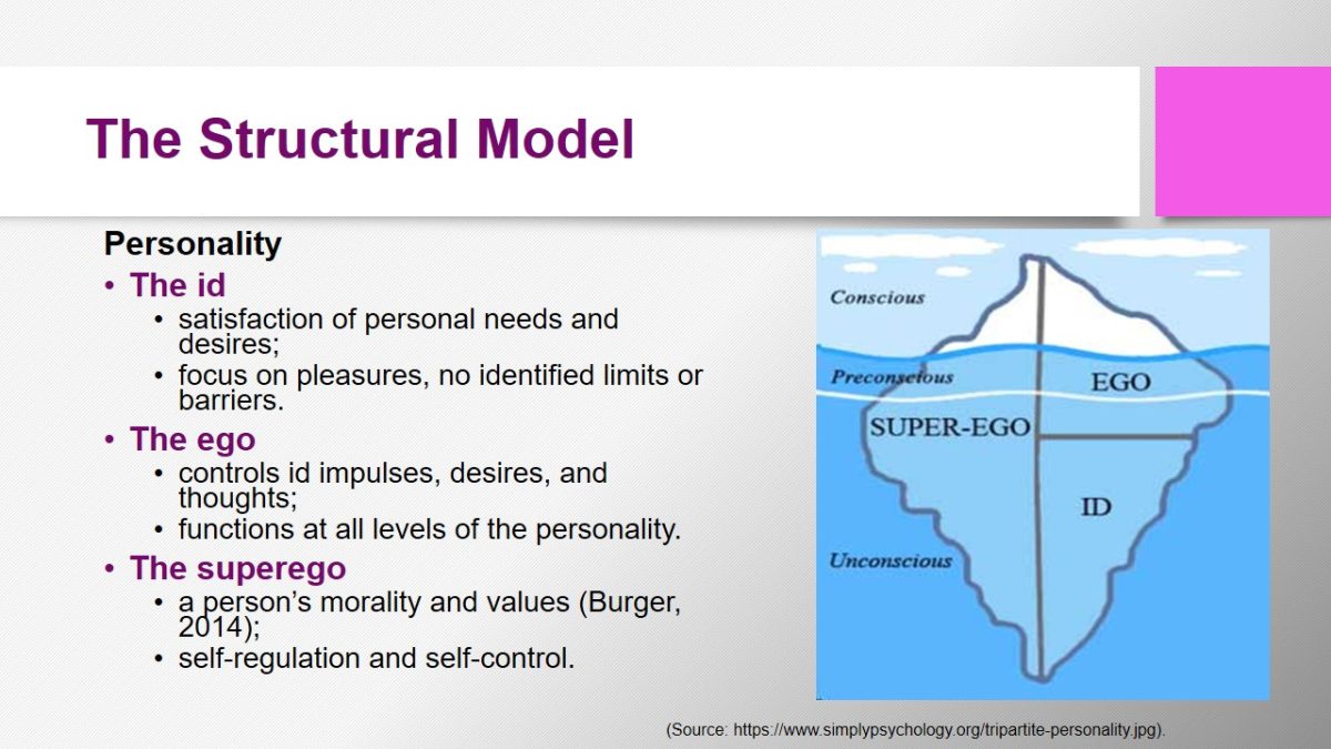 The Structural Model