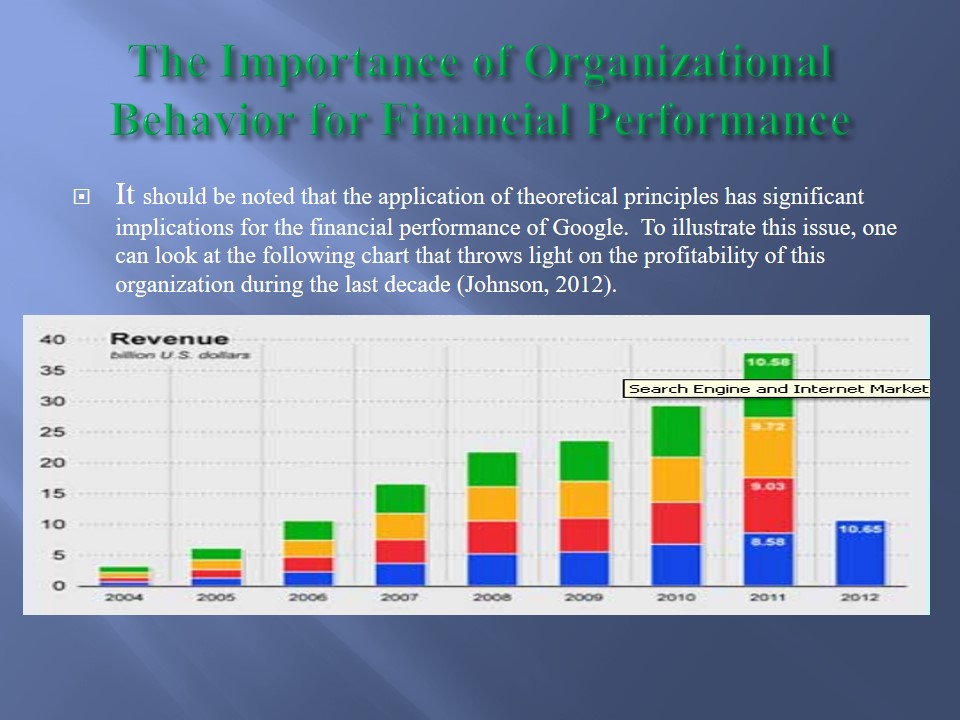 The Importance of Organizational Behavior for Financial Performance