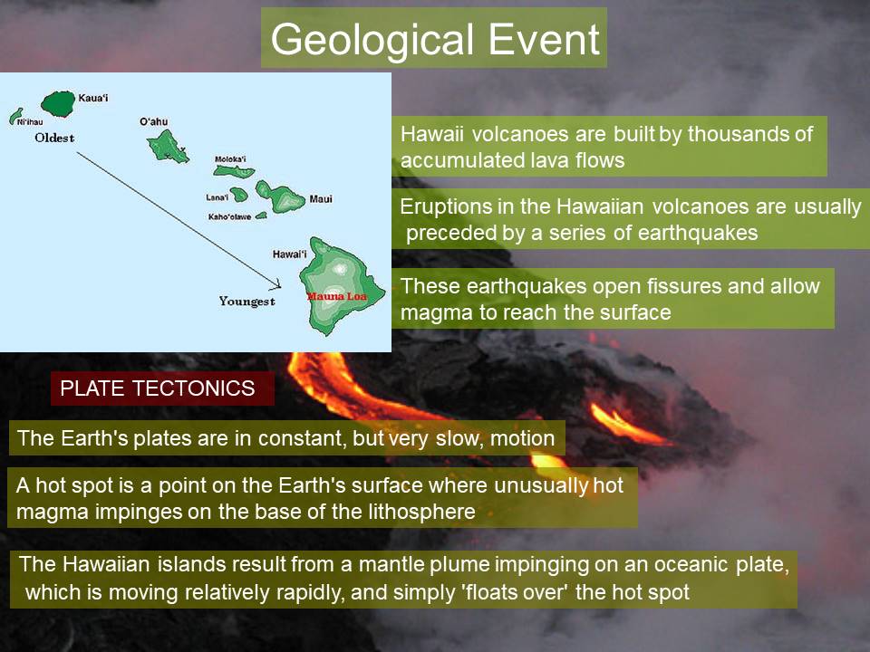Geological Event